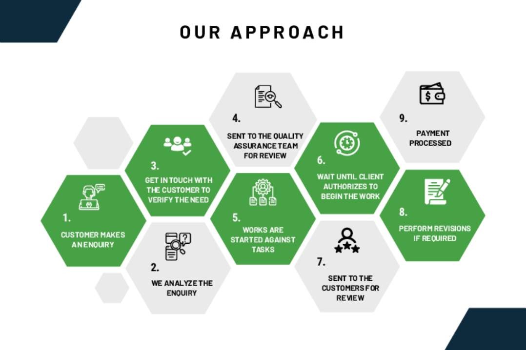 Our Service Approach